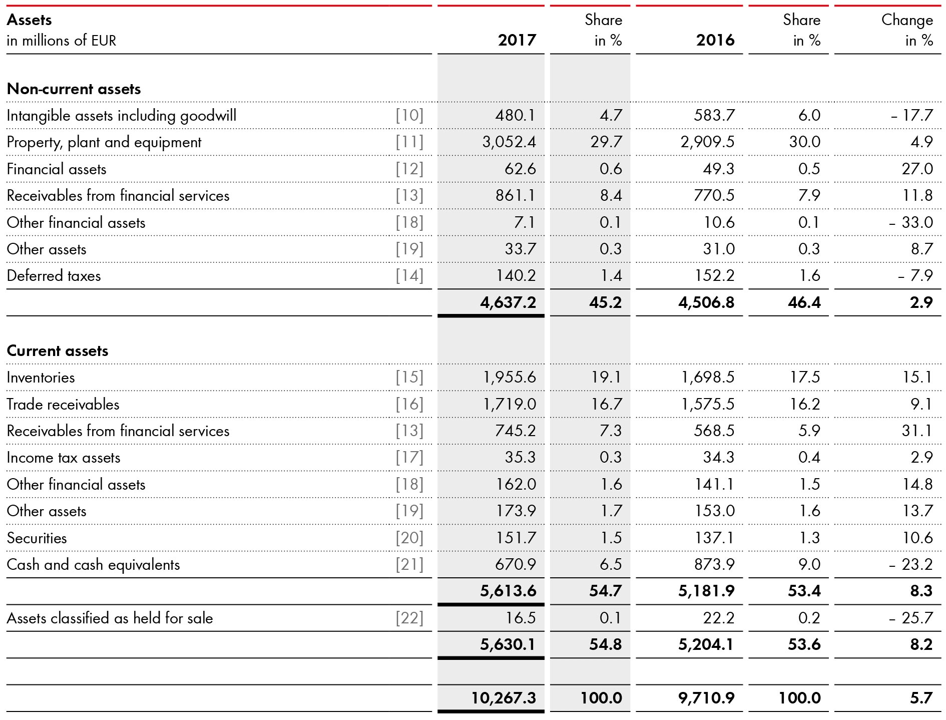 Consolidated Statement Of Financial Position