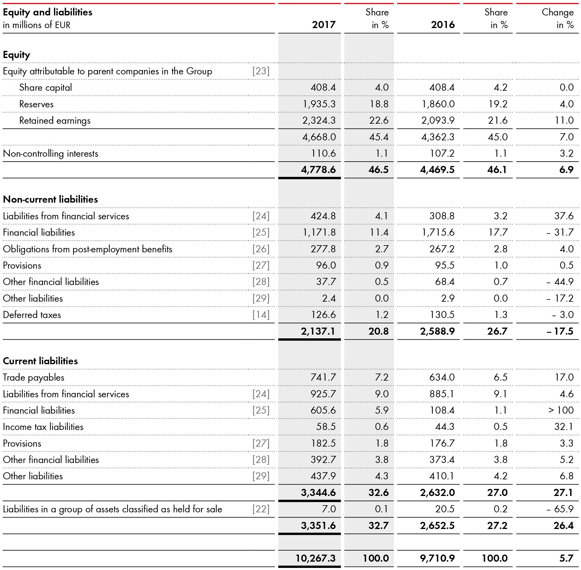 How To Prepare Consolidated Financial Statements